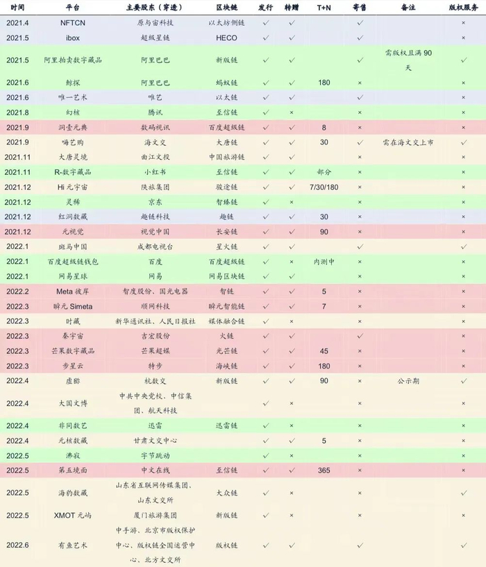 数据来源：各家企业微信官方公众号/官网，企查查，广发证券发展研究中心