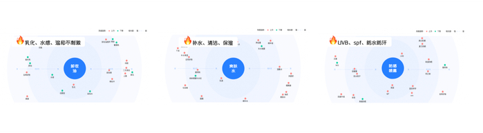 　　数据来源：巨量算数-算数指数热词关联图，2022年6月