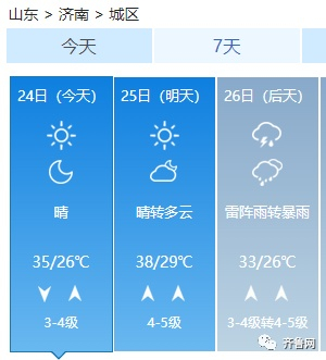 来源：齐鲁网微信综合@济南交警、山东天气
