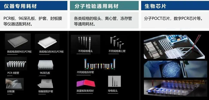 　　博日生物现有耗材产品线