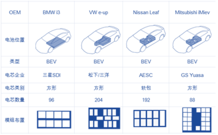 资料来源：各公司官网，知化汽车，中金公司研究部
