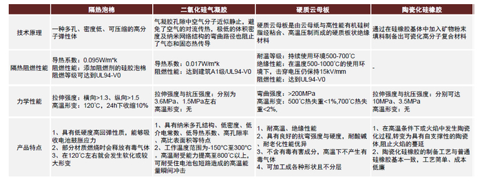 资料来源：远翔新材招股说明书，纳偌科技官网，浙江荣泰官网，南京玻纤院，中金公司研究部