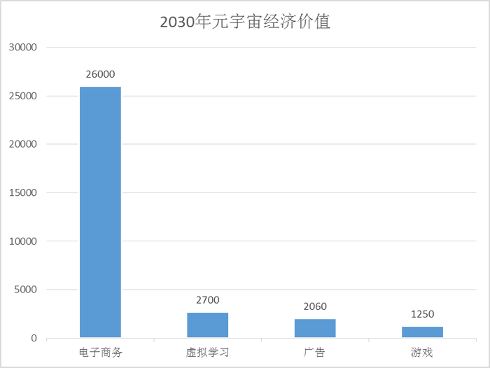 数据来源：麦肯锡