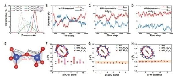 图2.从头算分子动力学模拟研究MFI骨架柔性的化学本质