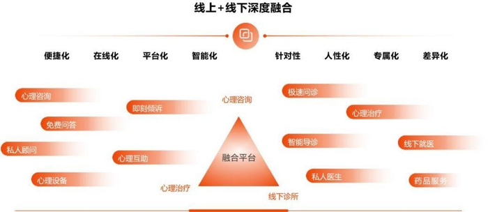 　　图:好心情心理健康服务产品