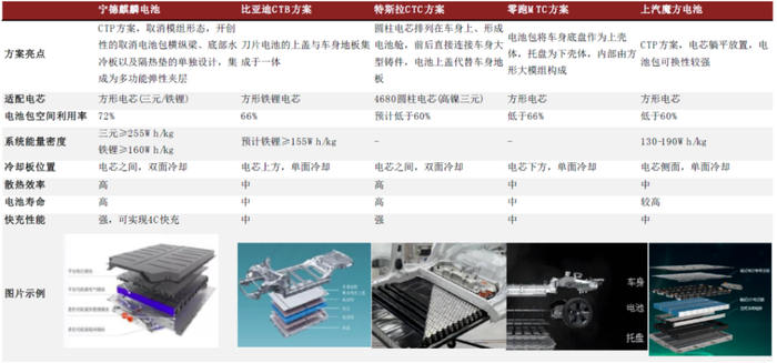 来源：中金公司