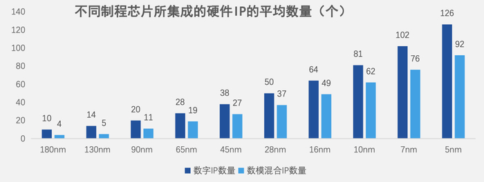 　　来源：IBS数据