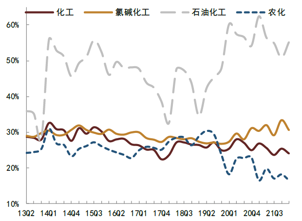资料来源：Wind，中金公司研究部