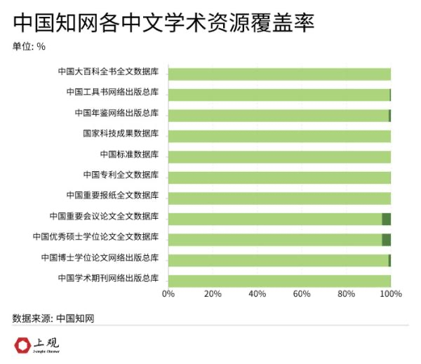▲图据上观新闻