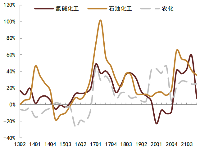 资料来源：Wind，中金公司研究部