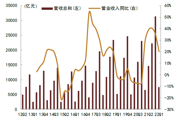 资料来源：Wind，中金公司研究部