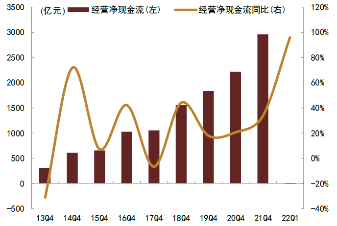 资料来源：Wind，中金公司研究部
