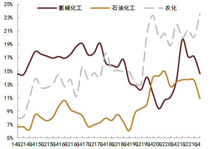 资料来源：Wind，中金公司研究部