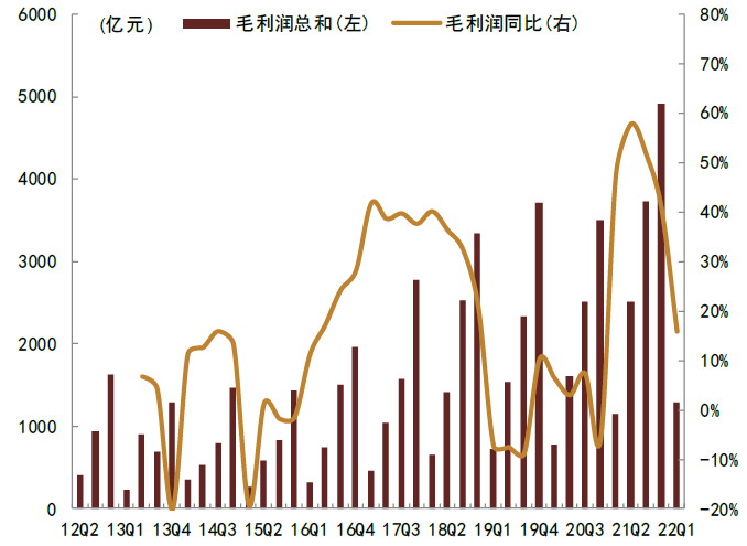 资料来源：Wind，中金公司研究部