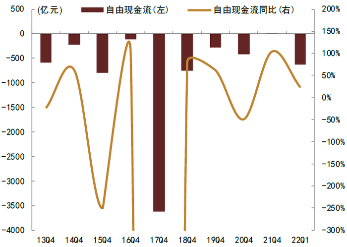 资料来源：Wind，中金公司研究部