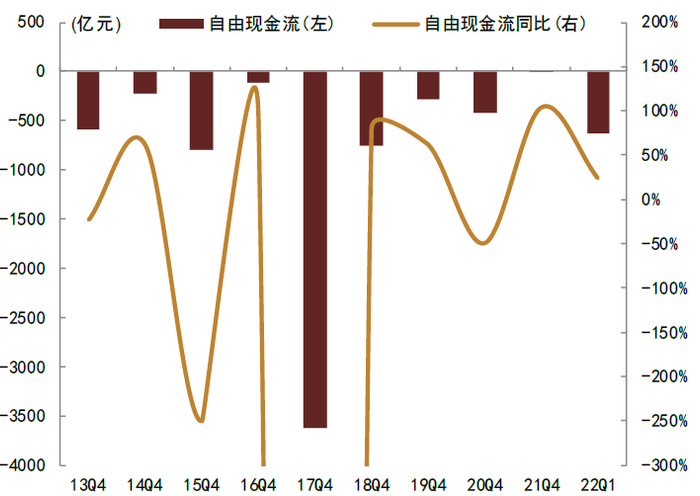 资料来源：Wind，中金公司研究部