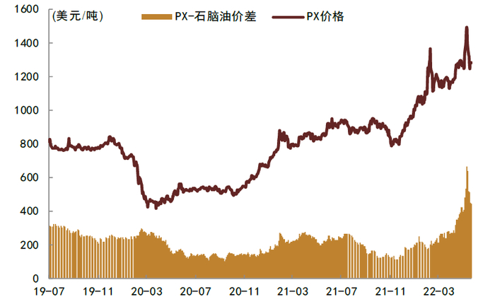 资料来源：Wind，中金公司研究部