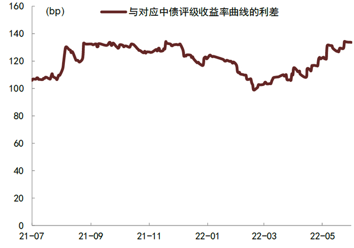 资料来源：Wind，中金公司研究部