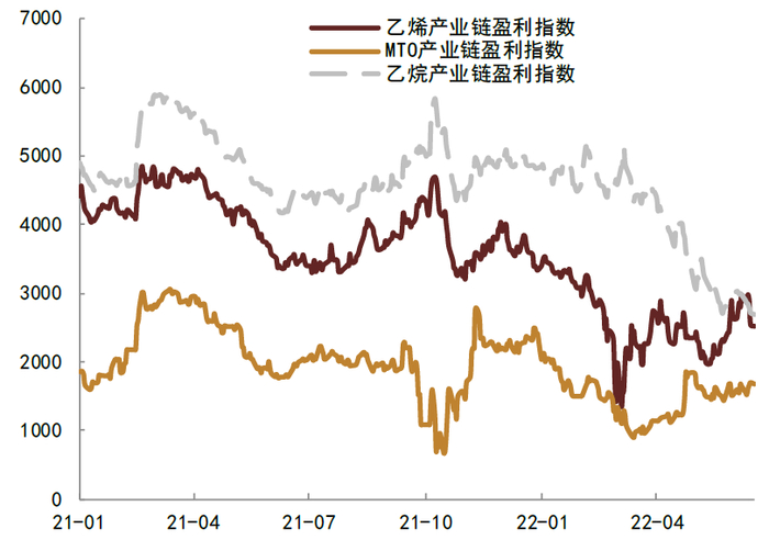 资料来源：Wind，中金公司研究部