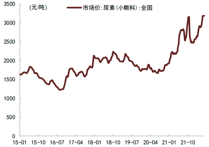 资料来源：Wind，中金公司研究部