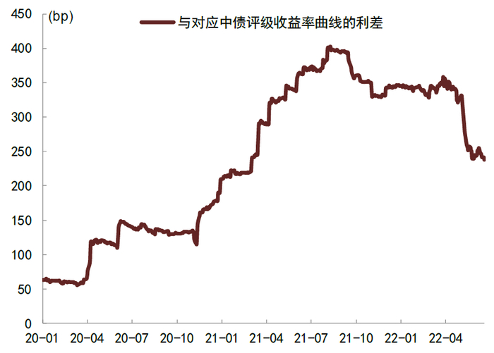 资料来源：Wind，中金公司研究部