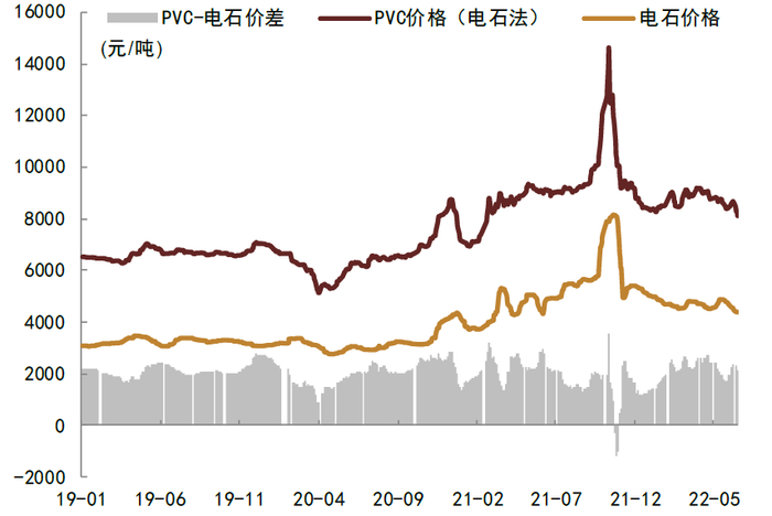 资料来源：Wind，中金公司研究部