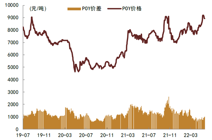 资料来源：Wind，中金公司研究部