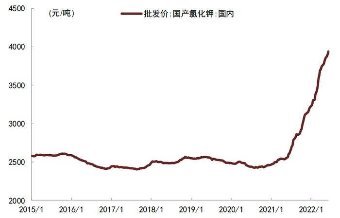 资料来源：Wind，中金公司研究部