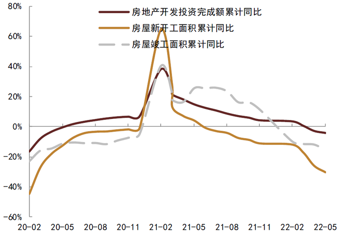 资料来源：Wind，中金公司研究部