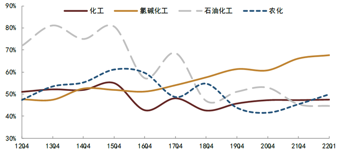资料来源：Wind，中金公司研究部