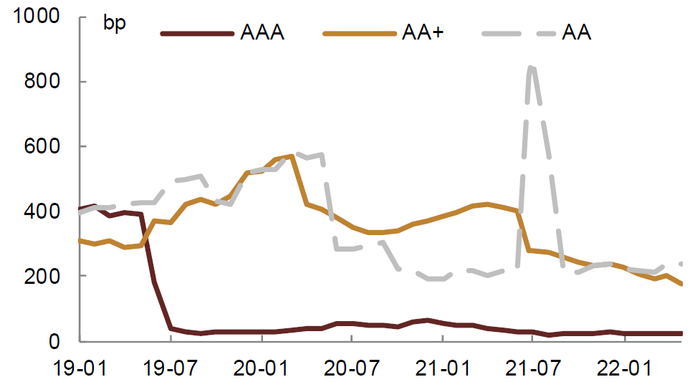 资料来源：Wind，中金公司研究部