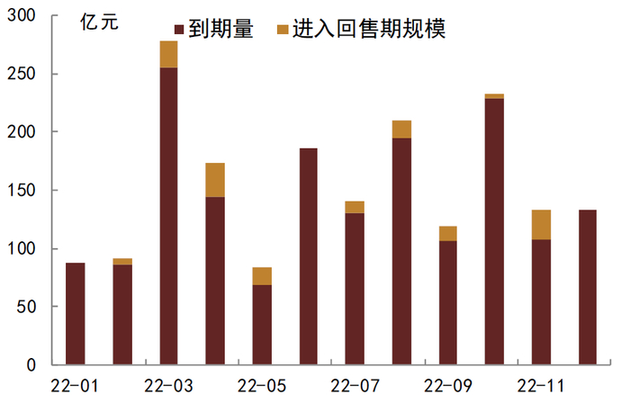 资料来源：Wind，中金公司研究部