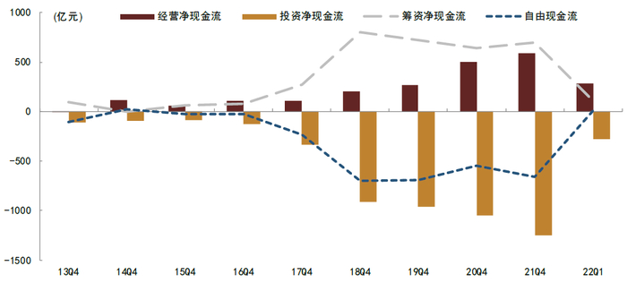 资料来源：Wind，中金公司研究部