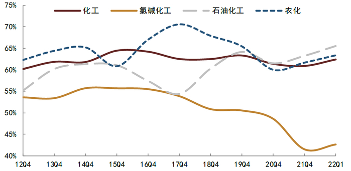 资料来源：Wind，中金公司研究部