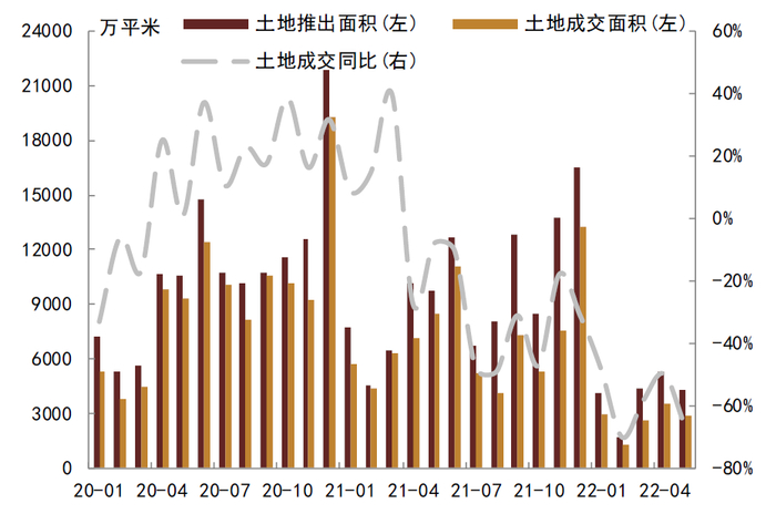 资料来源：Wind，中金公司研究部