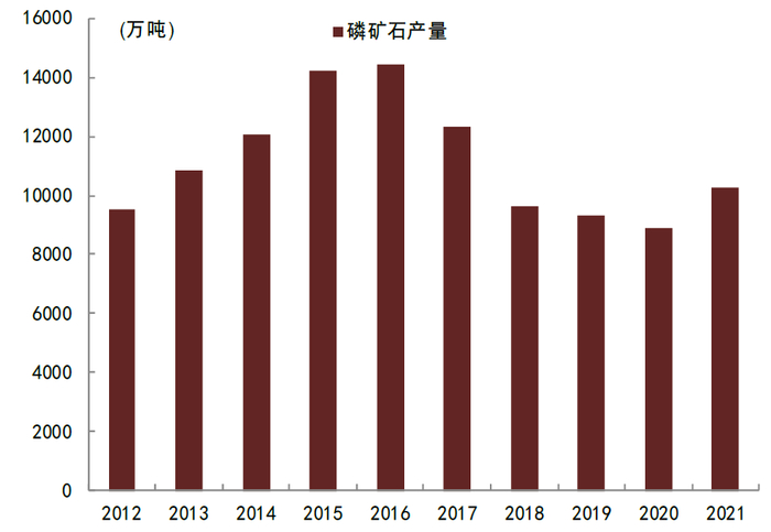 资料来源：Wind，中金公司研究部