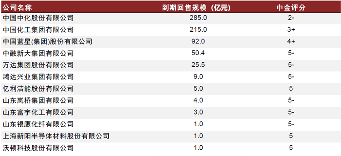 资料来源：Wind，中金公司研究部