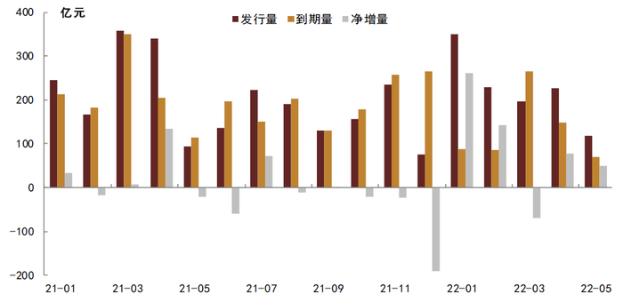 资料来源：Wind，中金公司研究部