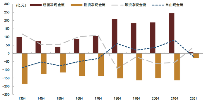 资料来源：Wind，中金公司研究部