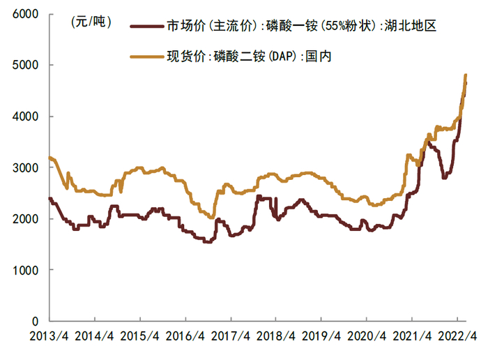 资料来源：Wind，中金公司研究部