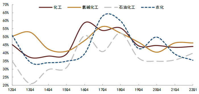 资料来源：Wind，中金公司研究部