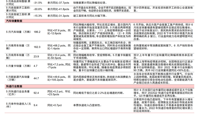 资料来源：Wind，中信证券研究部 （点击看大图）