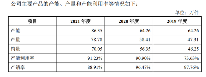 图片来源：招股书（申报稿）截图