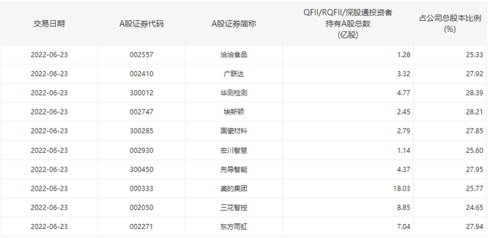 图片来源：深交所
