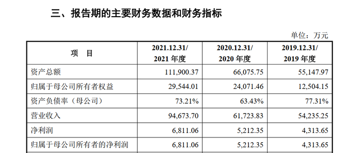 图片来源：招股书（申报稿）截图