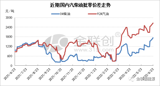 图片来源：金联创