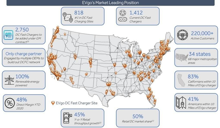 　　来源：EVgo路演材料