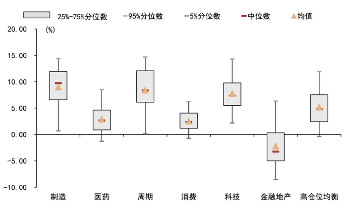 资料来源：Wind，中金公司研究部（截至2022年5月底）