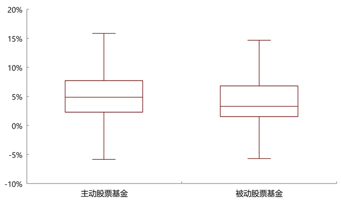 资料来源：Wind，中金公司研究部（截至2022年5月底）