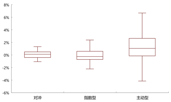 资料来源：Wind，中金公司研究部（截至2022年5月底）